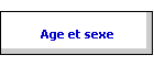Age et sexe