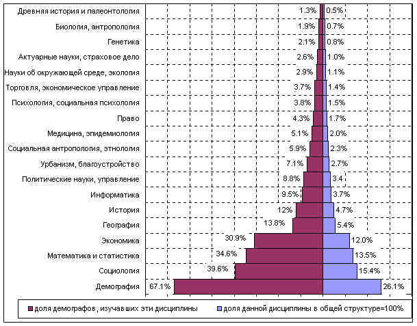 Click to show data table