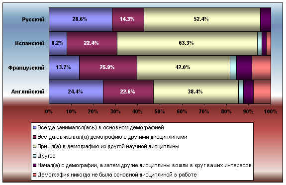 Click to show table