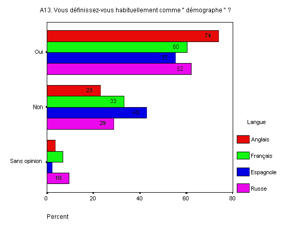 identity_x_langue.JPG (40291 octets)