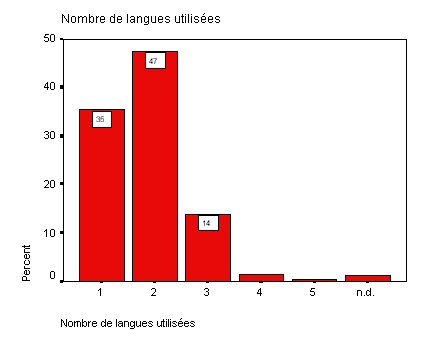 Click to show the table